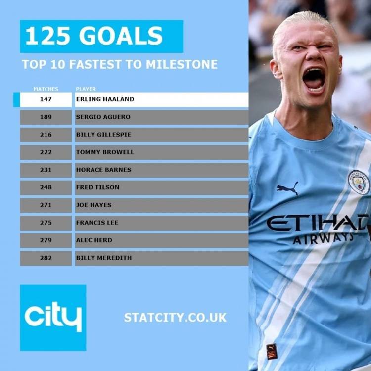 哈兰德在西班牙队比赛中出色发挥，持续失利引发热议！全场沸腾不已的简单介绍-九游下载安装